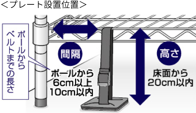 ベルトストッパー シェルフ用　ベルト設置位置