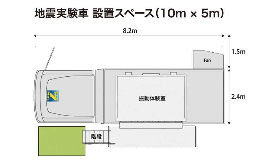 地震実験　地震実験車 設置スペース　株式会社オルテック