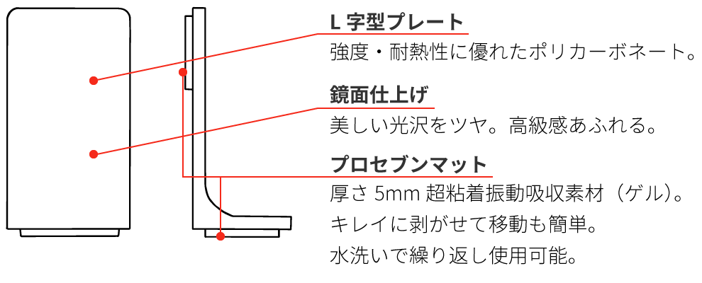 軽量機器の耐震対策 プロセブン L型ストッパー