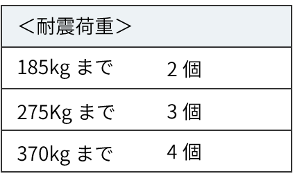 プロセブン キャビネット耐震金具