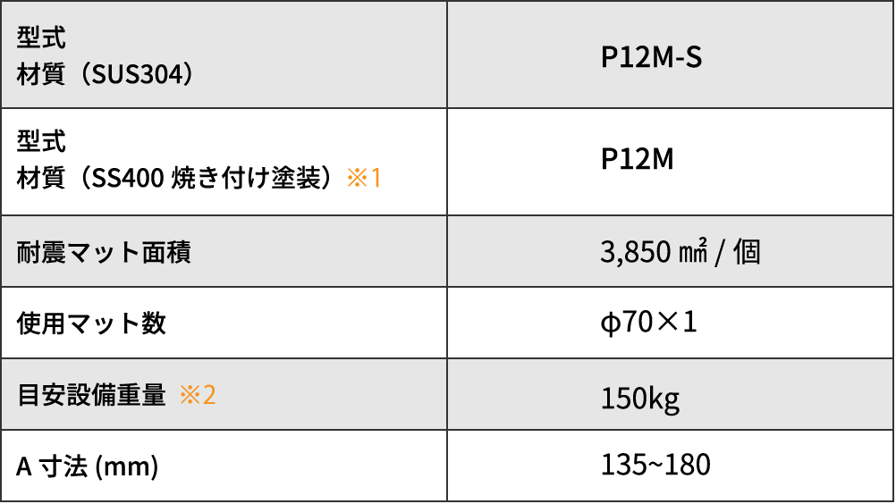 パイプフレーム用耐震金 Pシリーズ：規格表