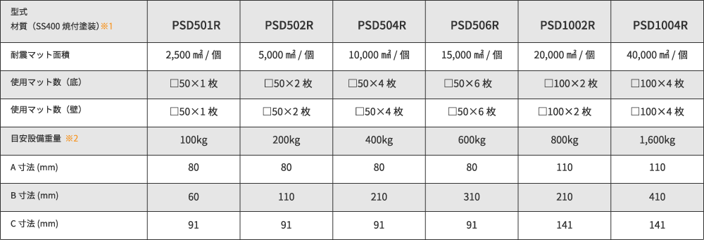冷蔵庫・恒温槽・書棚・卓上理化学機器用耐震金具 PSD シリーズ:規格表