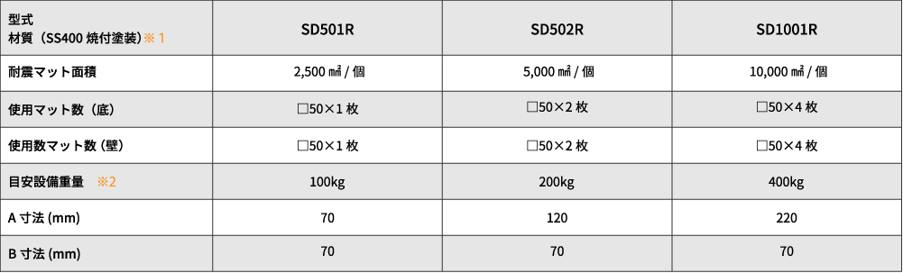 軽量ロッカー・掃除用具キャビネット用耐震金具   SDシリーズ：規格表